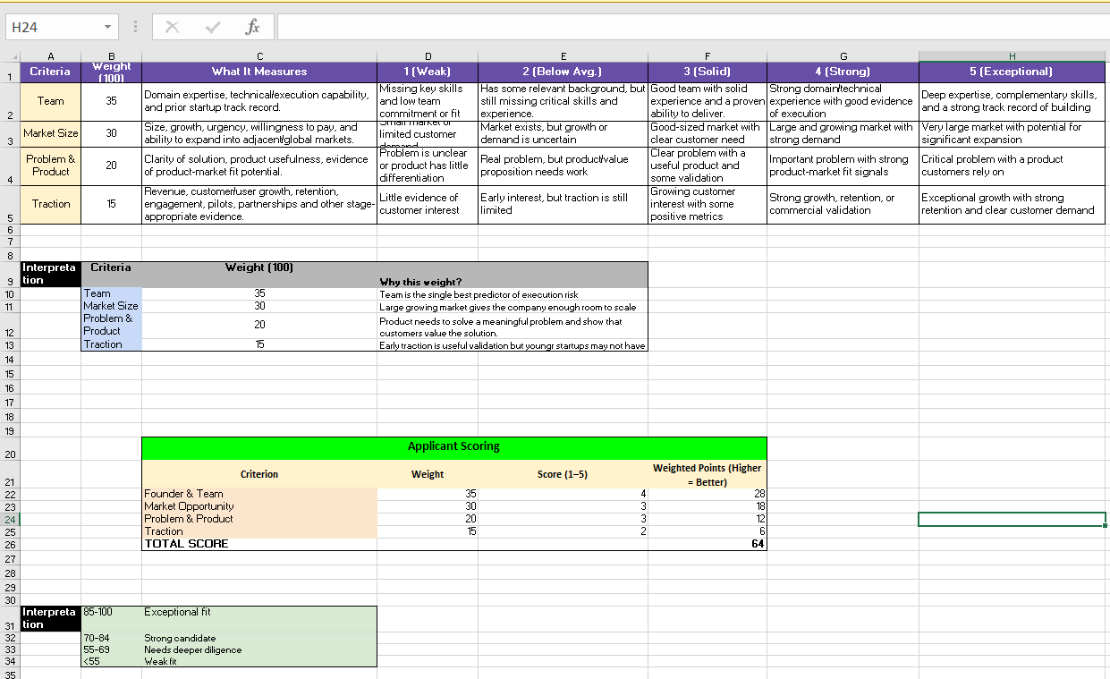 How to Research Venture Capital Firms Before Pitching by leadx ventures